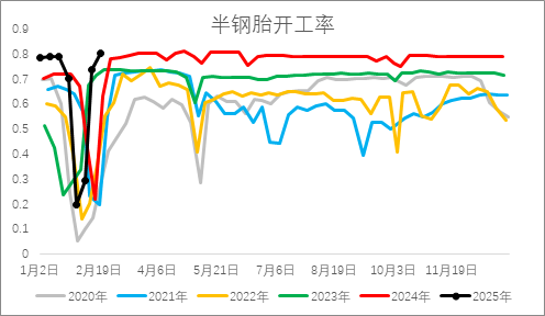 從基本面來盤一盤橡膠下方還有多大空間？