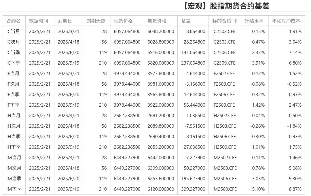 股指：消化套牢盤壓力，股指有望創出新高
