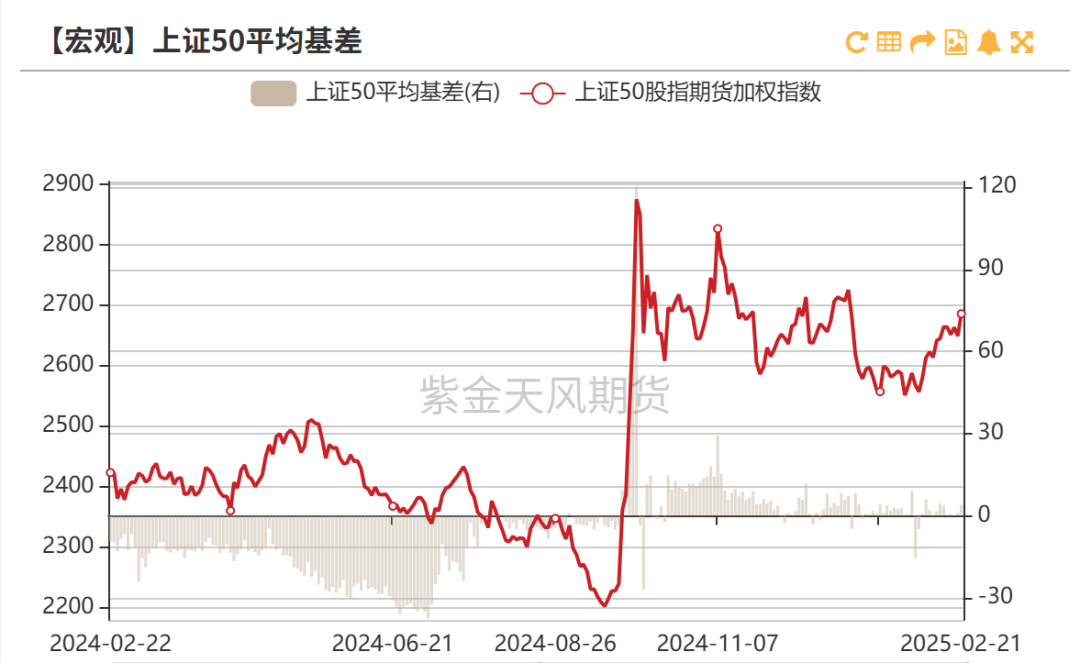股指：消化套牢盤壓力，股指有望創出新高