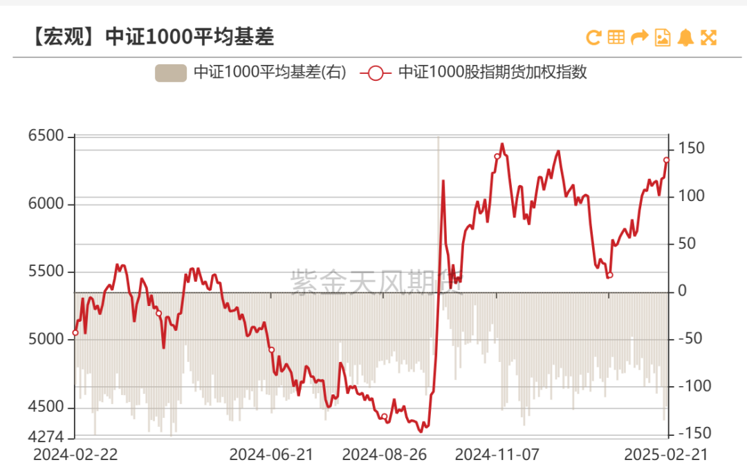 股指：消化套牢盤壓力，股指有望創出新高