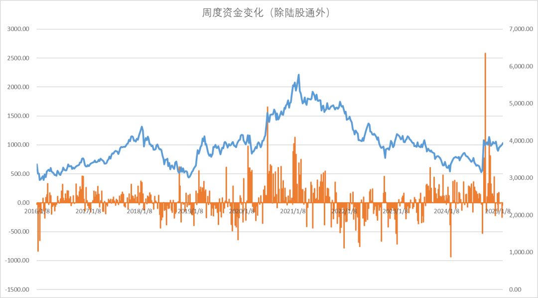 股指：消化套牢盤壓力，股指有望創出新高
