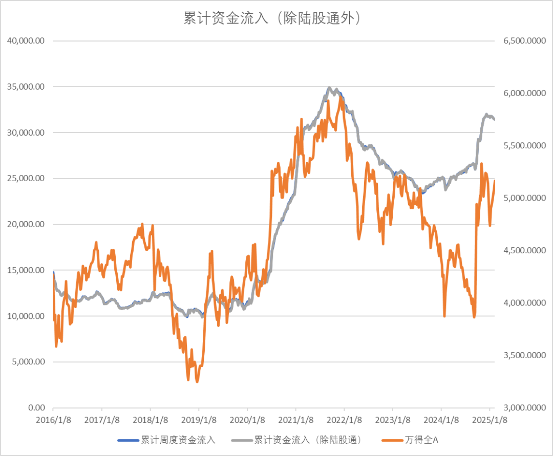 股指：消化套牢盤壓力，股指有望創出新高
