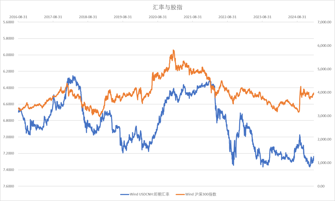 股指：消化套牢盤壓力，股指有望創出新高
