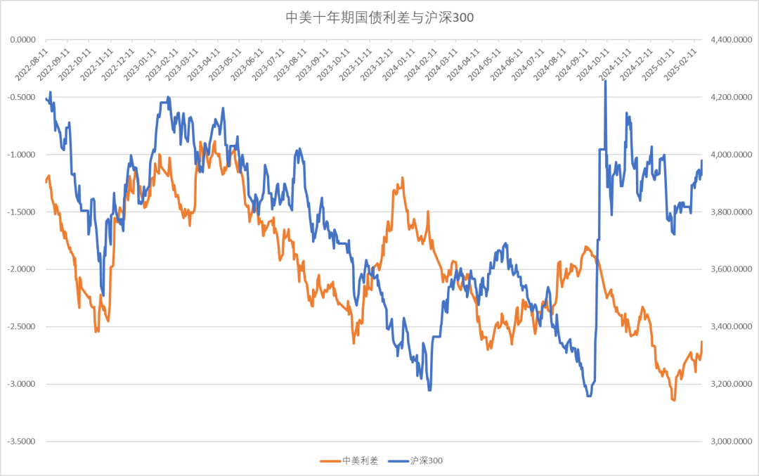股指：消化套牢盤壓力，股指有望創出新高