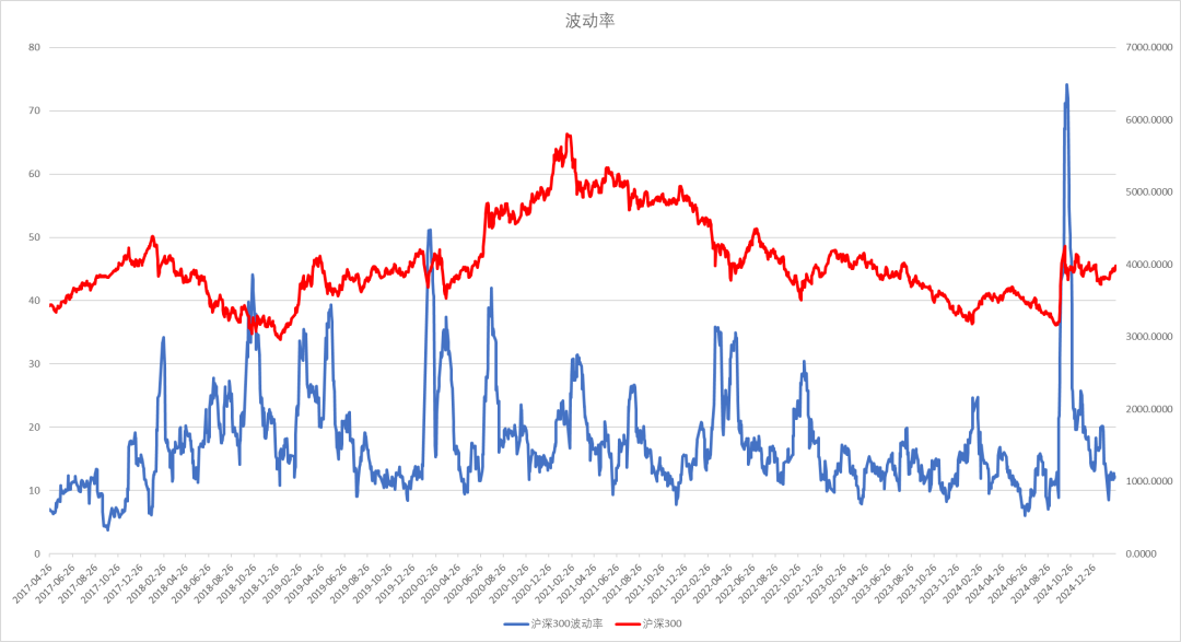 股指：消化套牢盤壓力，股指有望創出新高
