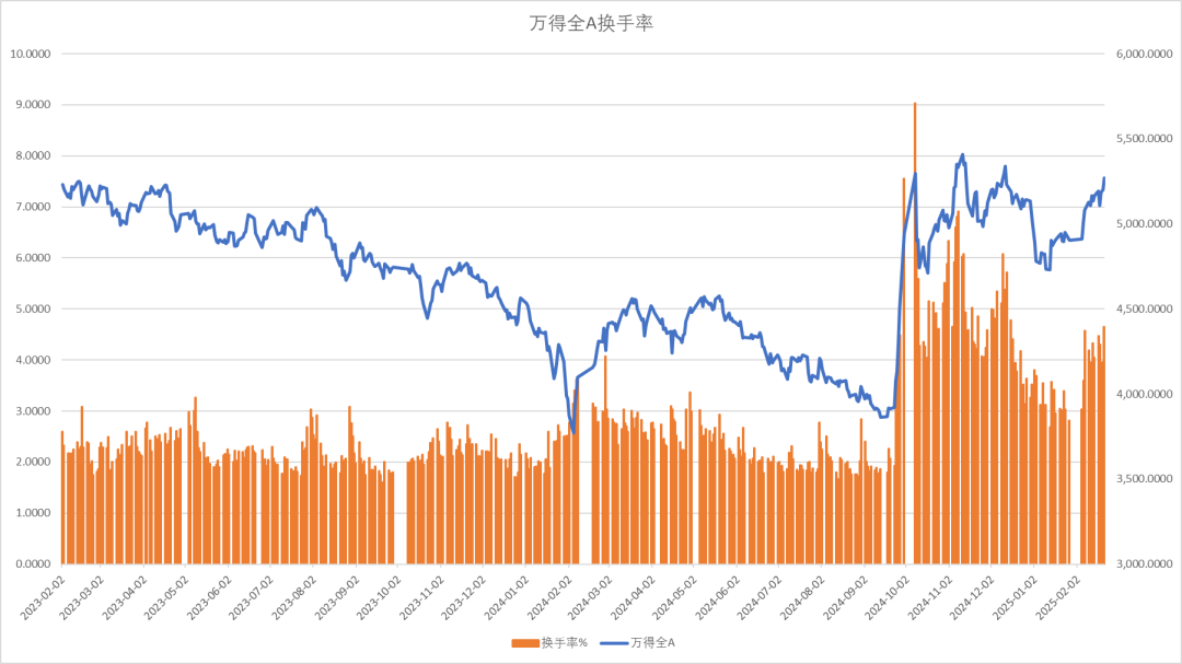 股指：消化套牢盤壓力，股指有望創出新高