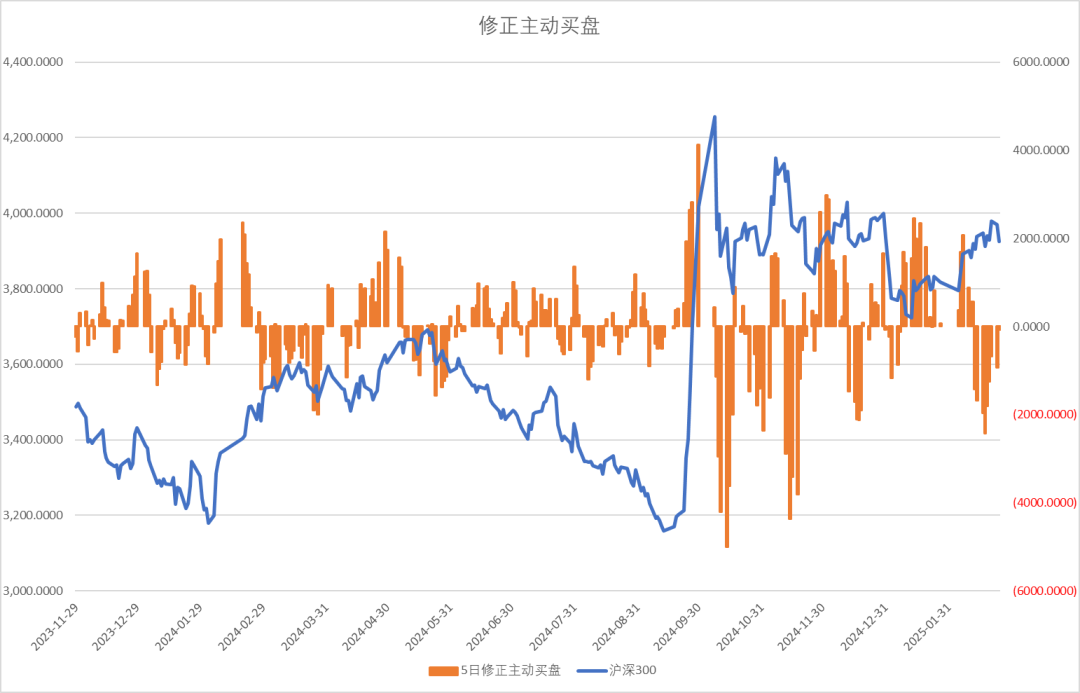 股指：消化套牢盤壓力，股指有望創出新高
