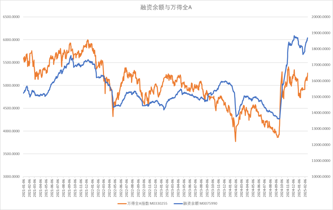 股指：消化套牢盤壓力，股指有望創出新高