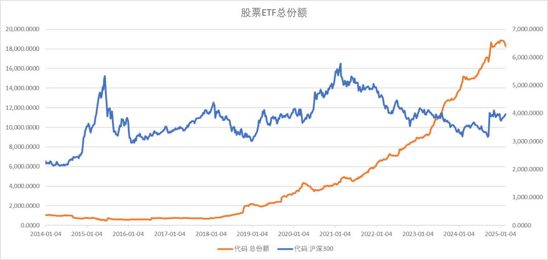 股指：消化套牢盤壓力，股指有望創出新高