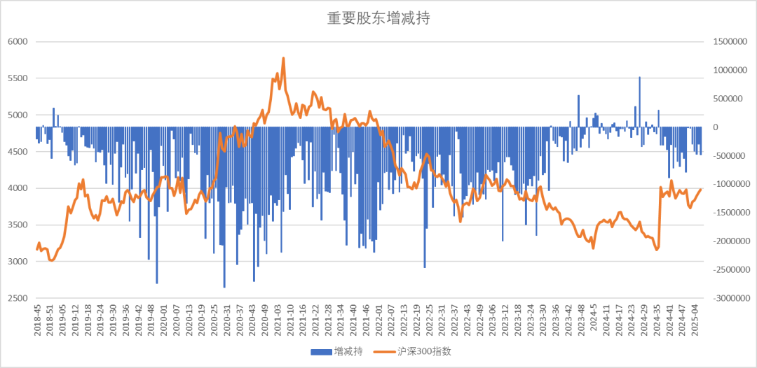 股指：消化套牢盤壓力，股指有望創出新高