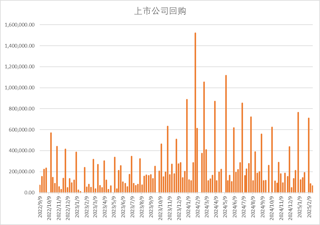 股指：消化套牢盤壓力，股指有望創出新高