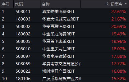 “現(xiàn)象級(jí)”漲停！