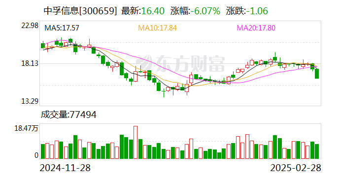 中孚信息：公司多款自主產品與生態伙伴進行了適配認證