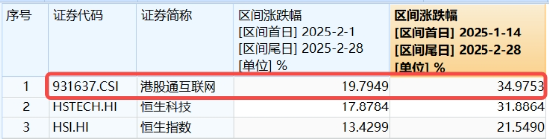 無懼回調(diào)，南下逆市爆買119億！港股互聯(lián)網(wǎng)ETF（513770）失守10日線，介入時機到？
