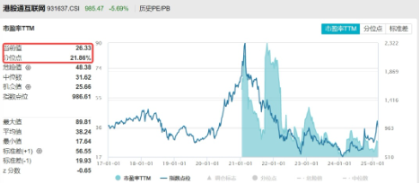 無懼回調(diào)，南下逆市爆買119億！港股互聯(lián)網(wǎng)ETF（513770）失守10日線，介入時機到？