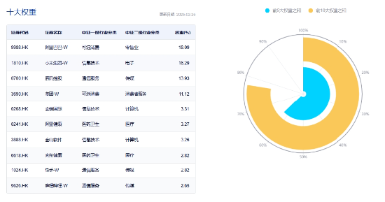 無懼回調(diào)，南下逆市爆買119億！港股互聯(lián)網(wǎng)ETF（513770）失守10日線，介入時機到？