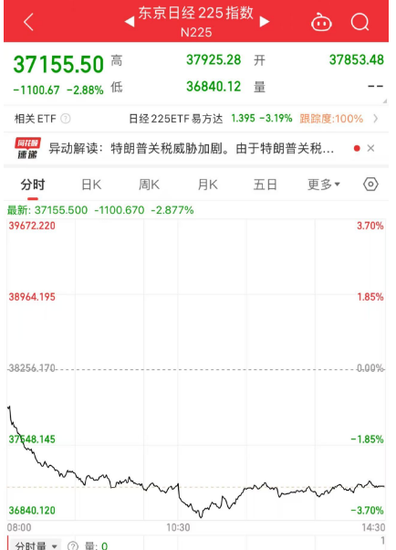 關注丨黑色星期五！原因，找到了