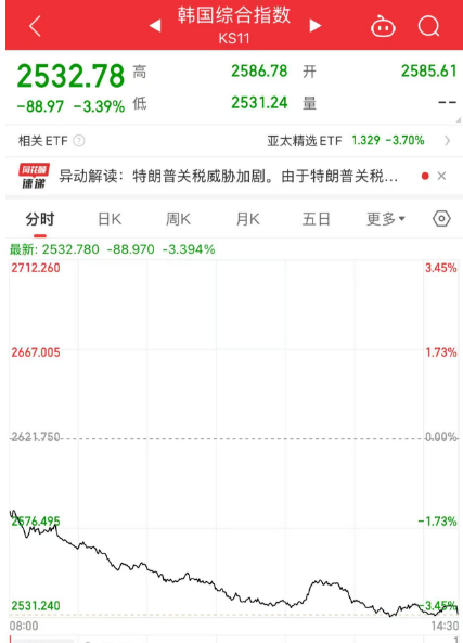 關注丨黑色星期五！原因，找到了
