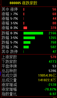 關注丨黑色星期五！原因，找到了