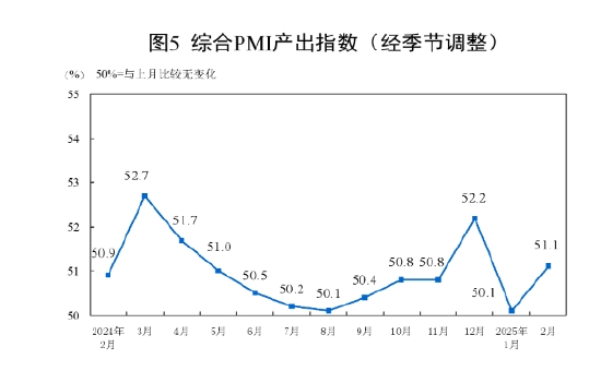 國家統計局：2025年2月中國采購經理指數運行情況