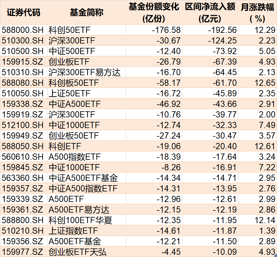 基民傻眼了！剛有點行情，機構就玩高拋，2月逾千億資金借道ETF落袋為安，但這些題材正被瘋狂掃貨