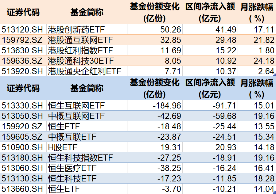 基民傻眼了！剛有點行情，機構就玩高拋，2月逾千億資金借道ETF落袋為安，但這些題材正被瘋狂掃貨
