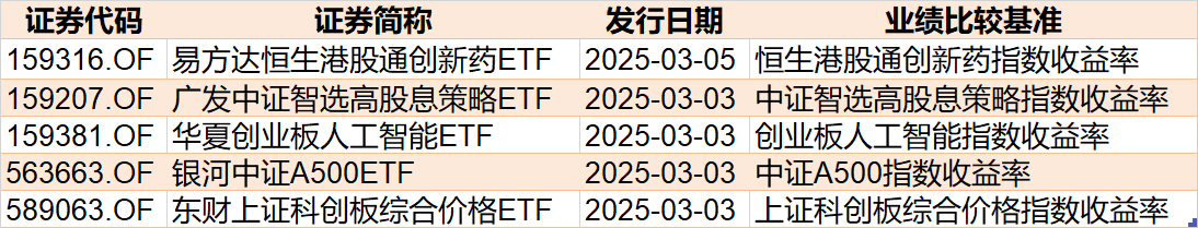 基民傻眼了！剛有點行情，機構就玩高拋，2月逾千億資金借道ETF落袋為安，但這些題材正被瘋狂掃貨