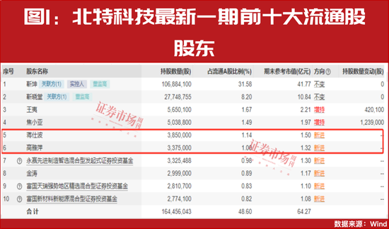 “超級牛散”開始重倉！多股進入上升通道！這個賽道徹底火了