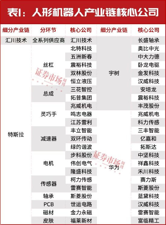 “超級牛散”開始重倉！多股進入上升通道！這個賽道徹底火了