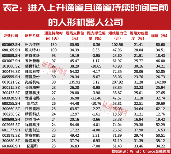 “超級牛散”開始重倉！多股進入上升通道！這個賽道徹底火了