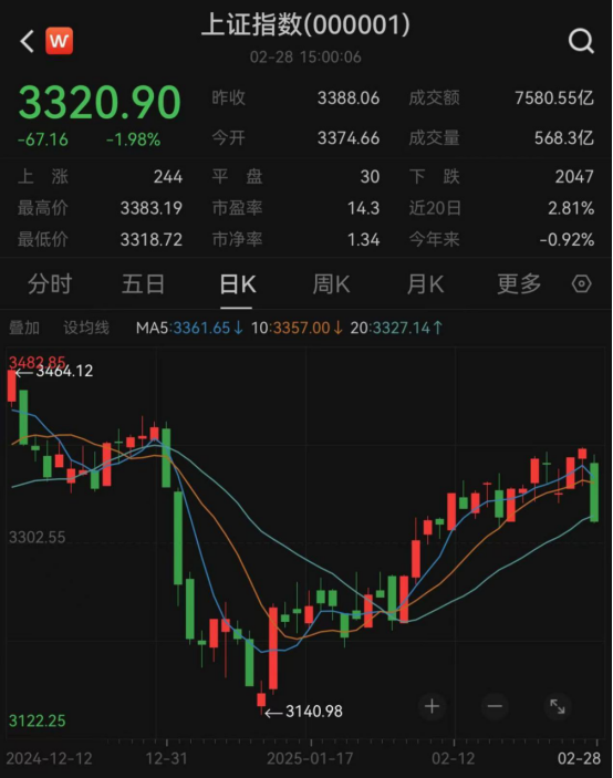 最新！年內(nèi)主動(dòng)權(quán)益基金最多漲63%