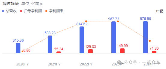 馬斯克：特斯拉5年內可能實現1000%利潤增長