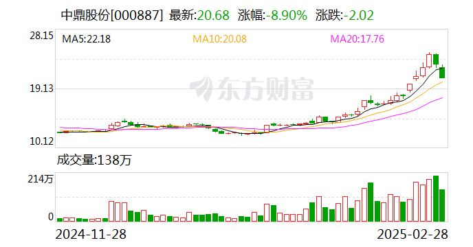 中鼎股份：子公司與埃夫特簽署戰略合作協議