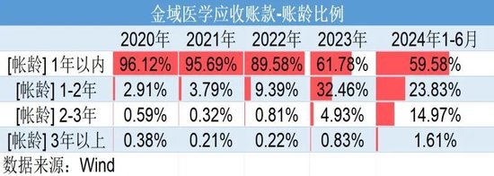 巨虧4億元反分紅4億元！金域醫學“掏空式”操作惹爭議