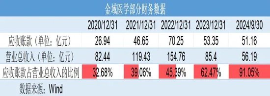巨虧4億元反分紅4億元！金域醫學“掏空式”操作惹爭議