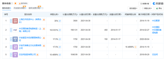 300億規模投資機構關門？ 中芯聚源澄清