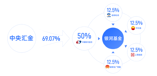 任職4年4月！銀河基金高管變更：副總經理徐琳離任