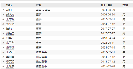 任職4年4月！銀河基金高管變更：副總經理徐琳離任