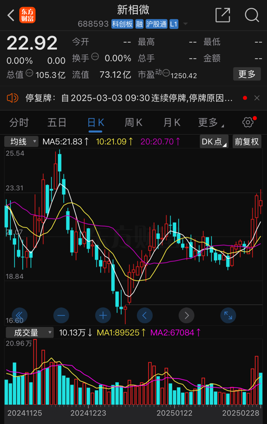 新相微停牌籌劃重大資產重組，擬取得愛協生控股權