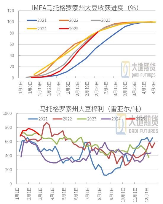 豆粕：中美貿易再起紛爭