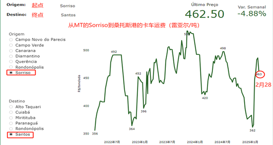 豆粕：中美貿易再起紛爭