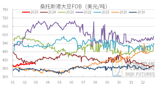 豆粕：中美貿易再起紛爭