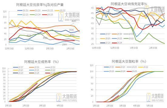 豆粕：中美貿易再起紛爭