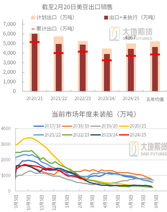 豆粕：中美貿易再起紛爭