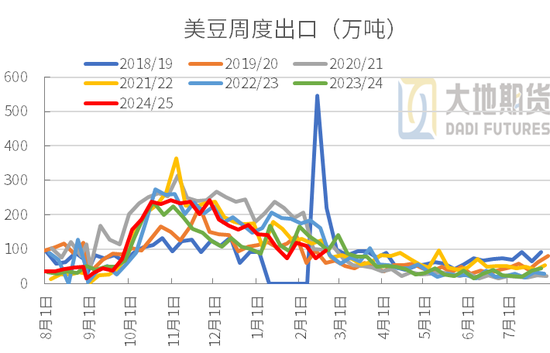 豆粕：中美貿易再起紛爭