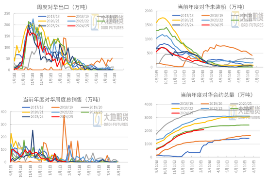 豆粕：中美貿易再起紛爭