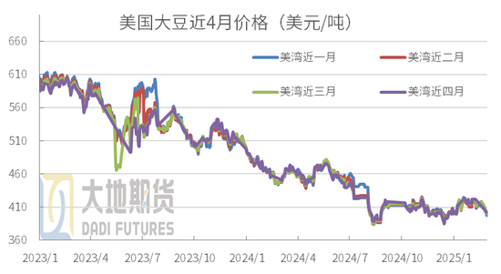 豆粕：中美貿易再起紛爭