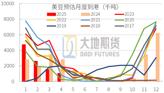 豆粕：中美貿易再起紛爭