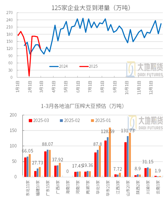 豆粕：中美貿易再起紛爭