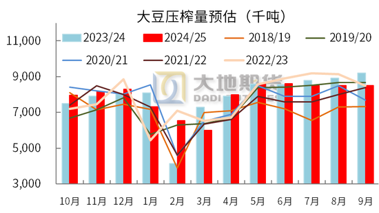 豆粕：中美貿易再起紛爭
